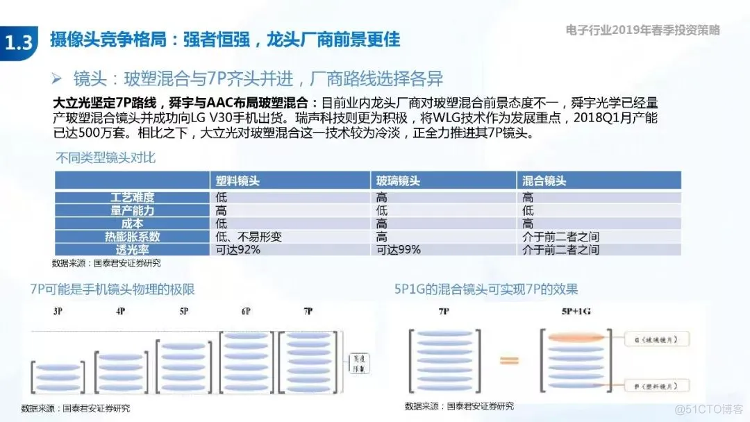 5G+AI深度研究(205页PPT)_AI_36
